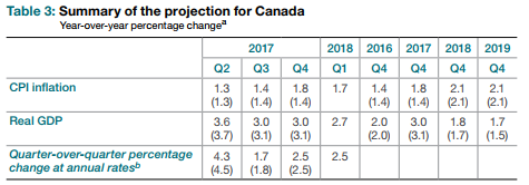 Bank of Canada Rate Decision Metrics